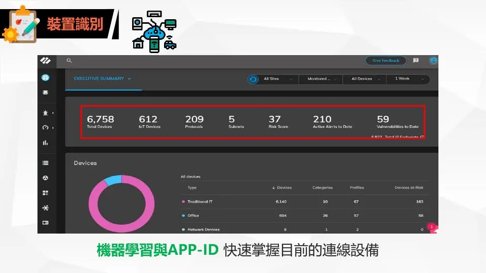 App-ID 與裝置識別介面